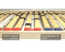 Rošt Double BVP T8, 28 lamel, 150 Kg, boční výklop Rošt Double BVP T8, 28 lamel, 150 Kg, boční výklop