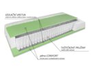 Americká postel boxspring Nuvia Americká postel boxspring Nuvia