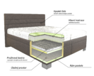 Americká postel boxspring Nuvia Americká postel boxspring Nuvia