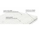 matrace ATLAS VISCO - potah matrace ATLAS VISCO - potah