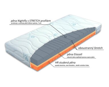 Ortopedická matrace Ergostretch - složení Ortopedická matrace Ergostretch - složení