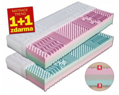 Sendvičová matrace LEONA 1+1, 22 cm, 140kg Sendvičová matrace LEONA 1+1, 22 cm, 140kg