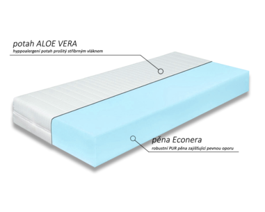 Složení pěnové matrace ECONERA 16 90x200 Složení pěnové matrace ECONERA 16 90x200