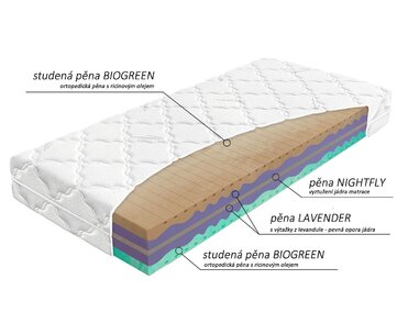 Složení tvrdší zdravotní matrace Biogreen XXL Složení tvrdší zdravotní matrace Biogreen XXL