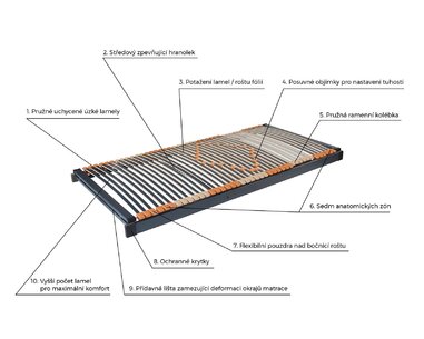 Vyklápěcí lamelový rošt TRIOFLEX KOMBI P - levý, 42 lamel Vyklápěcí lamelový rošt TRIOFLEX KOMBI P - levý, 42 lamel