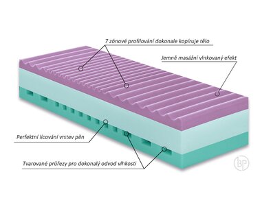 Fyzio systém zdravotní matrace Andora Fyzio systém zdravotní matrace Andora