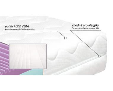 Potah zdravotní matrace Andora Potah zdravotní matrace Andora