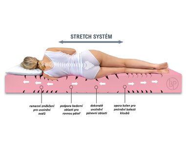 Ortopedická matrace Arelia Soft, 24cm - složení Ortopedická matrace Arelia Soft, 24cm - složení