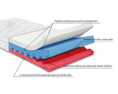 Ahornflex systém matrace Dia Visco HI, 24cm Ahornflex systém matrace Dia Visco HI, 24cm