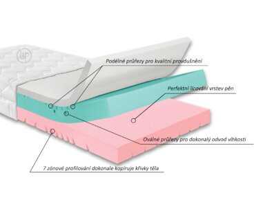 Test a recenze matrace Gravity Soft, 25cm Test a recenze matrace Gravity Soft, 25cm