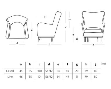 Designové čalouněné křeslo DE LUXE - rozměry Designové čalouněné křeslo DE LUXE - rozměry