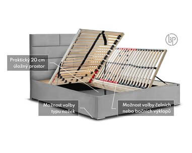 Složení postele Spectra Složení postele Spectra
