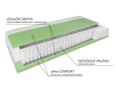 Americká postel boxspring Nuvia Americká postel boxspring Nuvia
