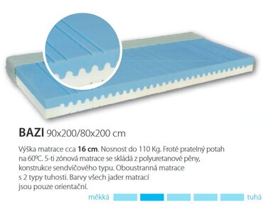 Středně tvrdá matrace - test a recenze Středně tvrdá matrace - test a recenze