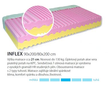 Středně tvrdá zdravotní matrace Andora - test a recenze Středně tvrdá zdravotní matrace Andora - test a recenze