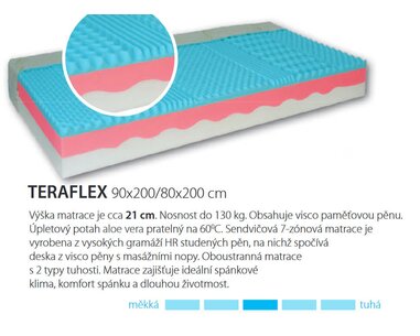 Stredne tuhá matraca Teraflex, 21 cm, 130 kg, pamäťová pena Stredne tuhá matraca Teraflex, 21 cm, 130 kg, pamäťová pena