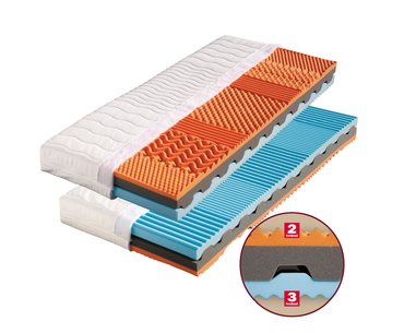 Zdravotní matrace RONDA 1+1 zdarma, BIO pěna Zdravotní matrace RONDA 1+1 zdarma, BIO pěna
