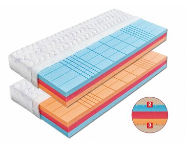 Středně tvrdá zdravotní matrace HELIOS,  20cm, 130kg,  studená pěna Středně tvrdá zdravotní matrace HELIOS,  20cm, 130kg,  studená pěna