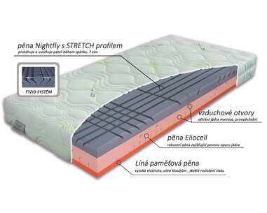 Ortopedická matrace BIOSTRETCH, 150 kg Ortopedická matrace BIOSTRETCH, 150 kg
