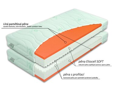 Zdravotní matrace BROOKLYN Soft, líná pěna Zdravotní matrace BROOKLYN Soft, líná pěna