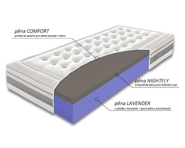Matrace Orient - složení Matrace Orient - složení