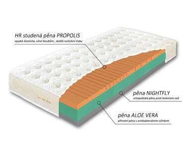 Složení matrace Propolis Max Složení matrace Propolis Max