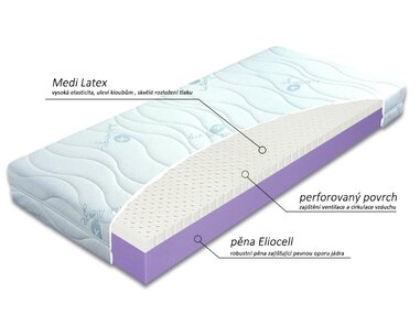 Matrace Lifty Latex - složení Matrace Lifty Latex - složení