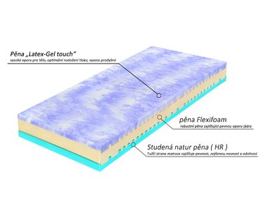Matrace 1+1 zdarma Kolos bio ecology, latex-gel pěna Matrace 1+1 zdarma Kolos bio ecology, latex-gel pěna