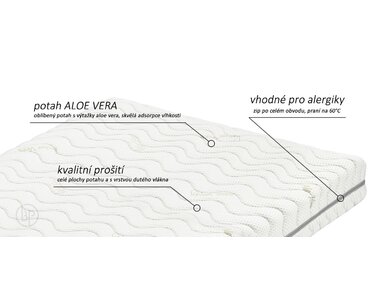 matrace Atlas Visco - potah matrace Atlas Visco - potah