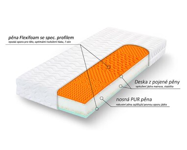 Tvrdší zdravotní matrace HEUREKA PLUS 20cm, 100 x 200cm, 135kg Tvrdší zdravotní matrace HEUREKA PLUS 20cm, 100 x 200cm, 135kg