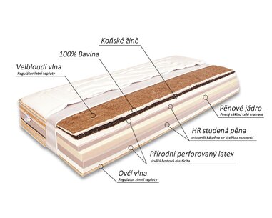 Složení přírodní matrace HORSE Bamboo, koňské žíně Složení přírodní matrace HORSE Bamboo, koňské žíně