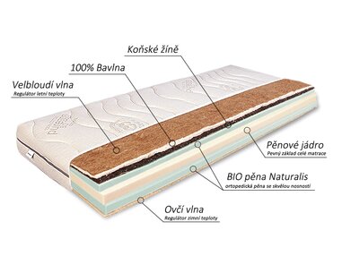 Složení - Středně tuhá přírodní matrace HORSE Bio Složení - Středně tuhá přírodní matrace HORSE Bio