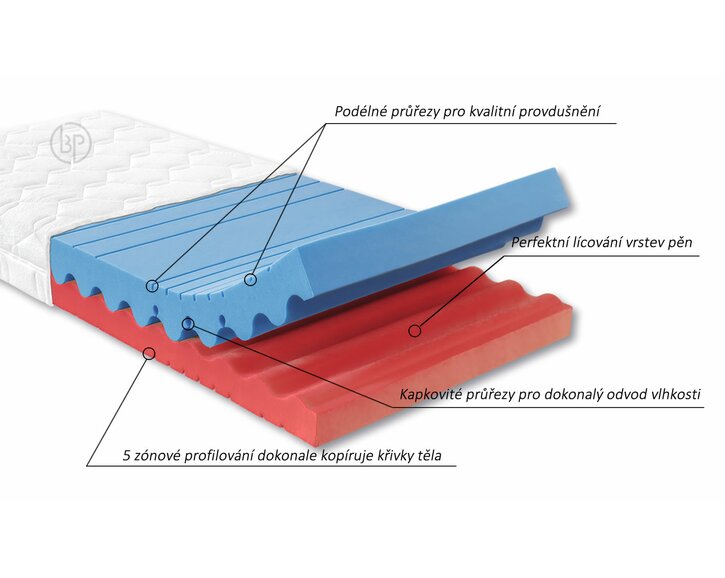 Zdravotní matrace FERATA - ahornflex system Zdravotní matrace FERATA - ahornflex system