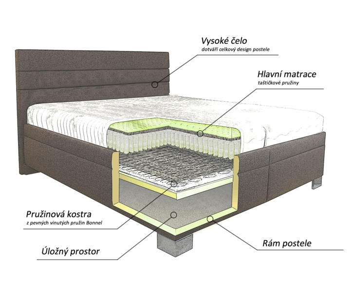 Americká postel boxspring Nuvia Americká postel boxspring Nuvia