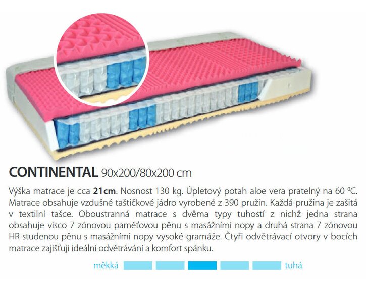 Středně tvrdá zdravotní matrace Andora - test a recenze Středně tvrdá zdravotní matrace Andora - test a recenze