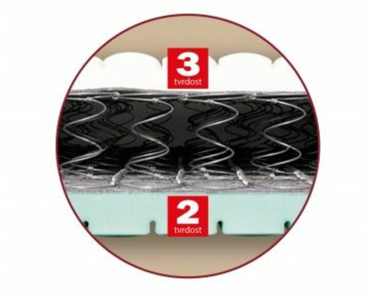 matrace PETRA - detail matrace PETRA - detail