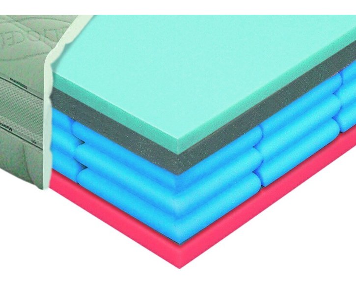 Středne tvrdá matrace sendvičová AIRSPRING POLARGEL 25cm, 80x200cm, 130kg Středne tvrdá matrace sendvičová AIRSPRING POLARGEL 25cm, 80x200cm, 130kg