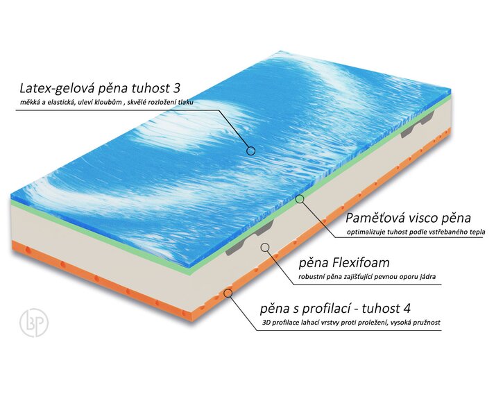 Prémiová středně tuhá ortopedická matrace ARMANDO, 25cm, 150kg, latex-gelová pěna Prémiová středně tuhá ortopedická matrace ARMANDO, 25cm, 150kg, latex-gelová pěna